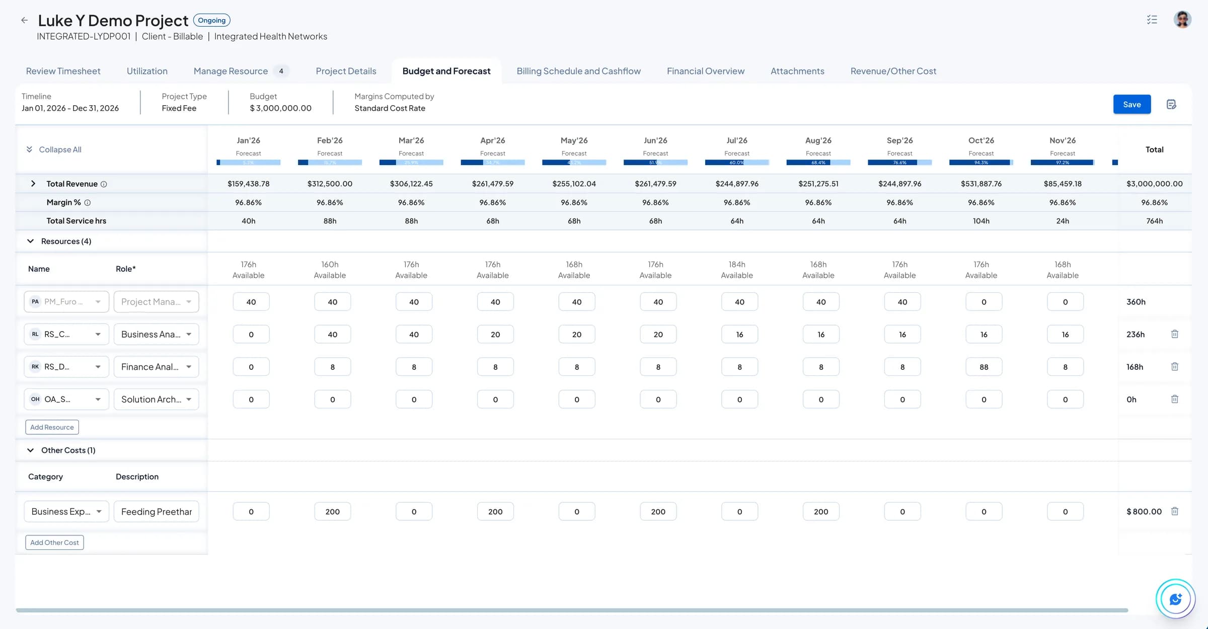 FastQlik budget and forecast dashboard